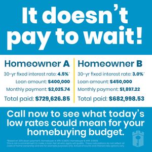 Dont Wait To Buy Graphic