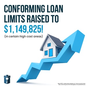 2024 Conforming Loan Limits - High Cost Areas 2024 Conforming Loan Limits - High Cost Areas