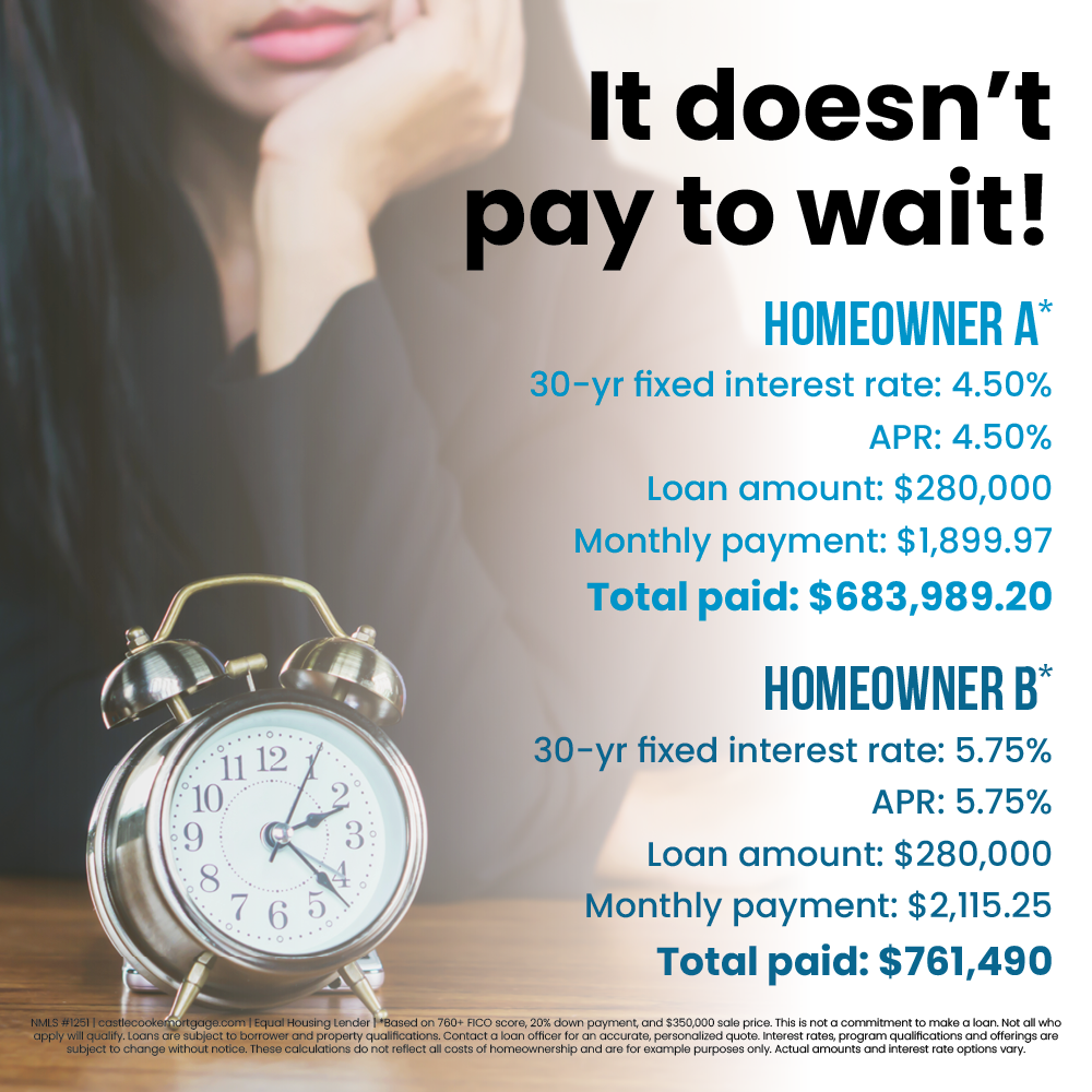Cost of Waiting-social Cost of Waiting-social