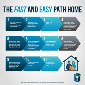 FTHB roadmap_social FTHB roadmap_social