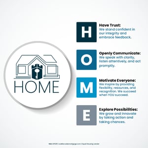 Home collateral