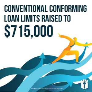 conforming loan limit-01 conforming loan limit-01