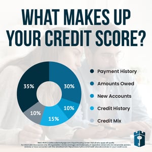 credit score_social (3)