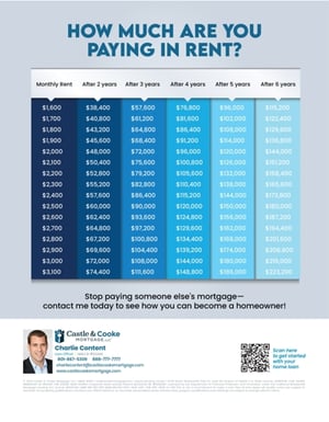how much rent flyer gt how much rent flyer gt