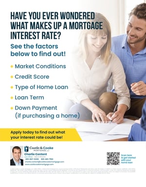 interest rate flyer example interest rate flyer example
