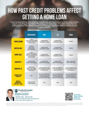 past credit problems sample past credit problems sample