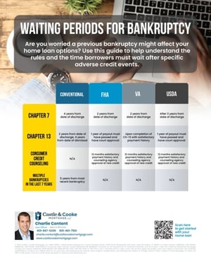 waiting periods for bankruptcy sample waiting periods for bankruptcy sample