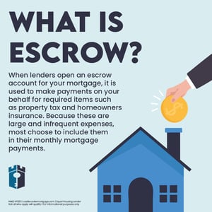what is escrow (2)