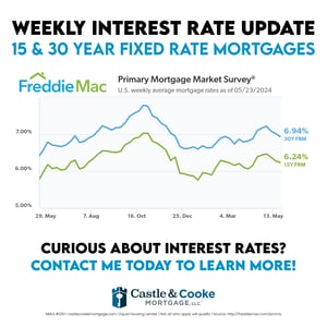 05.23.24 Weekly Rate - 0124CCMSOC029 05.23.24 Weekly Rate - 0124CCMSOC029