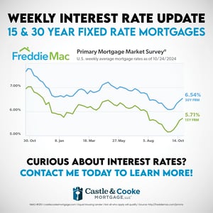 10.24.24 Weekly Rate - 0924CCMEML051 - social 10.24.24 Weekly Rate - 0924CCMEML051 - social