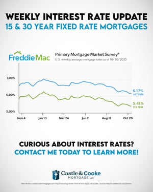 10.30.25 Weekly Rate - 0924CCMEML051 - social 10.30.25 Weekly Rate - 0924CCMEML051 - social