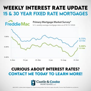10.31.24 Weekly Rate - 0924CCMEML051 - social 10.31.24 Weekly Rate - 0924CCMEML051 - social