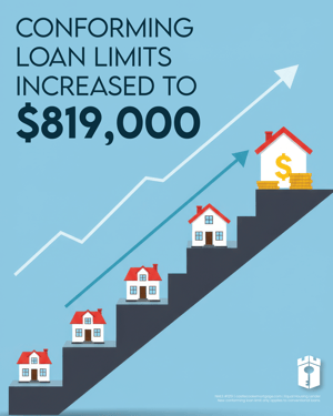2026 Conventional Loan Limit Social-01 2026 Conventional Loan Limit Social-01