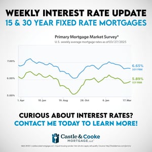 3.27.25 Weekly Rate - 0924CCMEML051 - social 3.27.25 Weekly Rate - 0924CCMEML051 - social