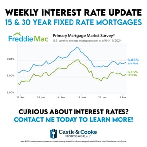 4.11.24 Weekly Rate - 0124CCMSOC029 4.11.24 Weekly Rate - 0124CCMSOC029