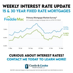 4.25.24 Weekly Rate - 0124CCMSOC029 4.25.24 Weekly Rate - 0124CCMSOC029