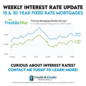 5.16.24 Weekly Rate - 0124CCMSOC029 5.16.24 Weekly Rate - 0124CCMSOC029