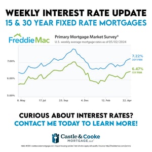 5.2.24 Weekly Rate - 0124CCMSOC029 5.2.24 Weekly Rate - 0124CCMSOC029