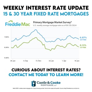 6.20.24 Weekly Rate - 0124CCMSOC029 6.20.24 Weekly Rate - 0124CCMSOC029