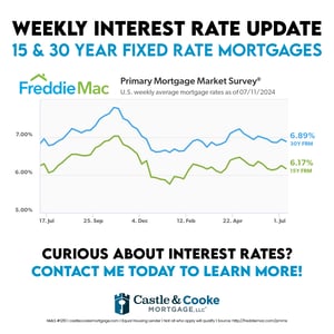7.11.24 Weekly Rate - 0124CCMSOC029 7.11.24 Weekly Rate - 0124CCMSOC029