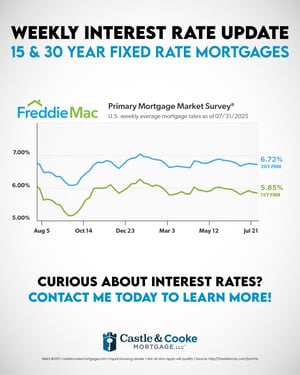 7.31.25 Weekly Rate - 0924CCMEML051 - social 7.31.25 Weekly Rate - 0924CCMEML051 - social