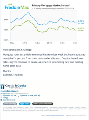 725 rate update email gt 725 rate update email gt