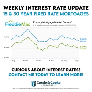 8.1.24 Weekly Rate - 0124CCMSOC029