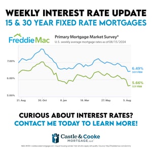 8.15.24 Weekly Rate - 0124CCMSOC029