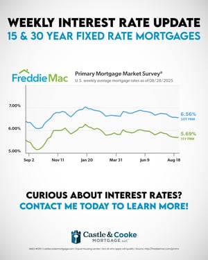 8.28.25 Weekly Rate - 0924CCMEML051 - social