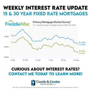8.29.24 Weekly Rate - 0124CCMSOC029