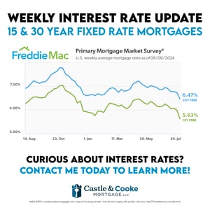 8.8.24 Weekly Rate - 0124CCMSOC029