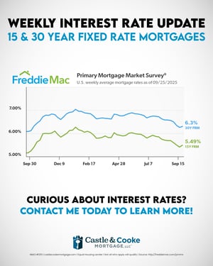 9.25.25 Weekly Rate - 0924CCMEML051 - social 9.25.25 Weekly Rate - 0924CCMEML051 - social