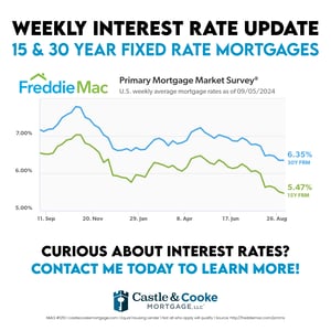 9.5.24 Weekly Rate - 0124CCMSOC029 9.5.24 Weekly Rate - 0124CCMSOC029