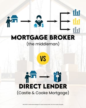 Broker Vs Lender Broker Vs Lender