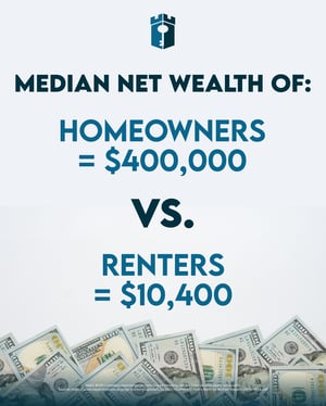 Median net worth (1)