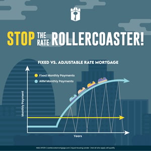 Stop the rate rollercoaster Stop the rate rollercoaster
