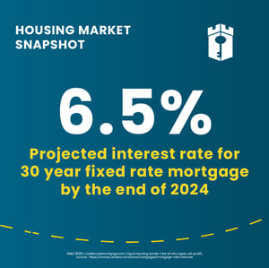 housing market snapshot-03 housing market snapshot-03