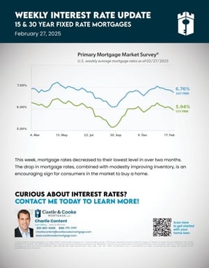 rate flyer 22725
