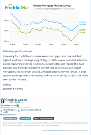 rate update email 103124 rate update email 103124