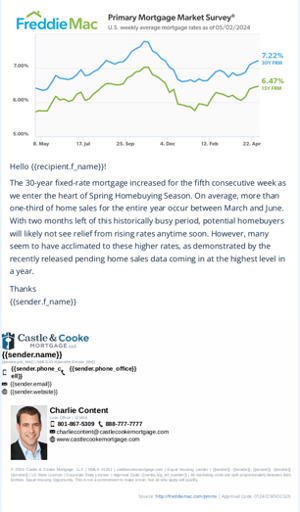 rate update email 5224 rate update email 5224