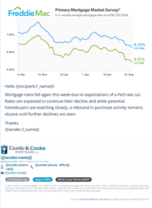 rate update email 82924