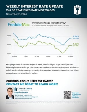 rate update flyer 1121