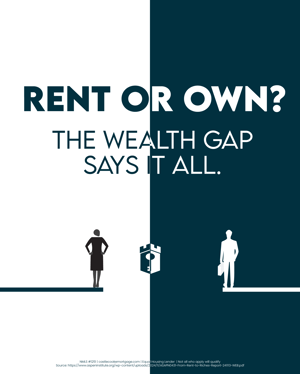 rent or own