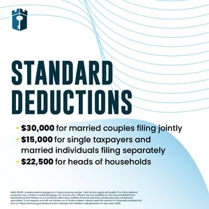 standard deduction standard deduction