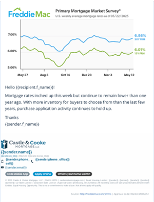 weekly rate update email 52225 weekly rate update email 52225