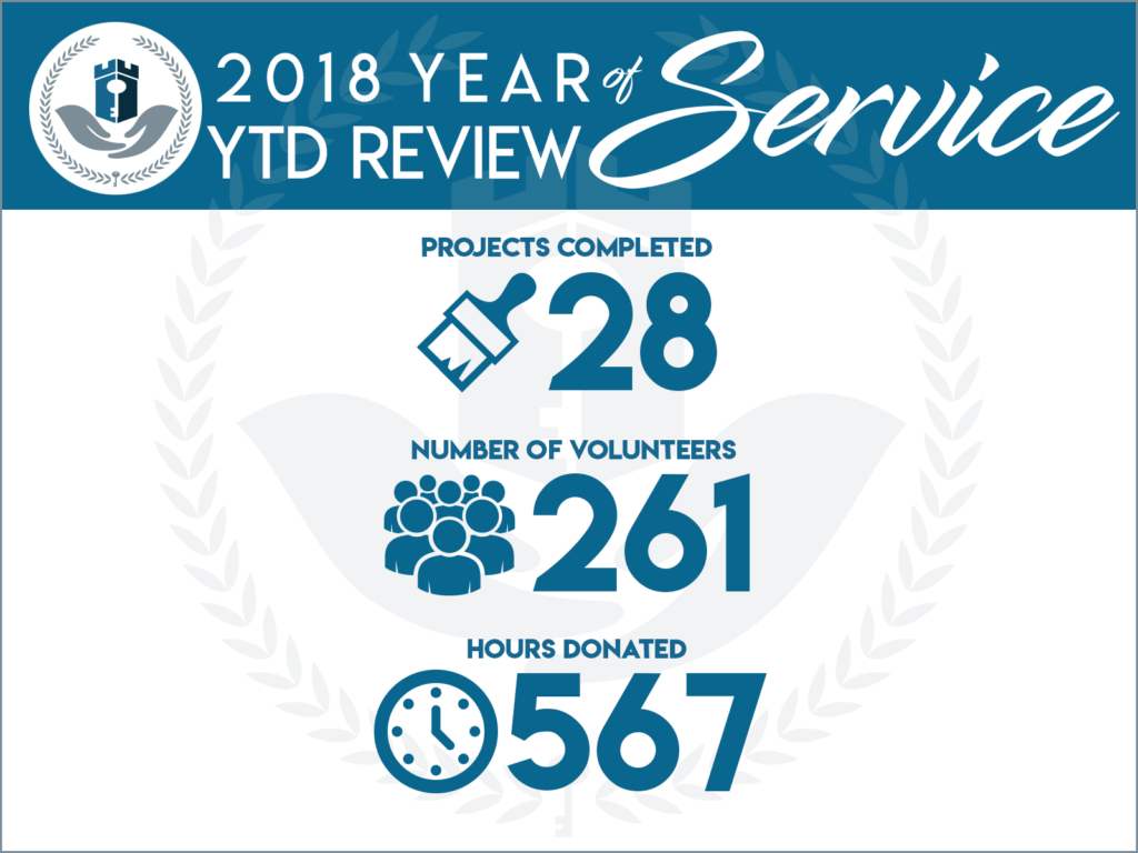 image contains text: 2018 year of service YTD review