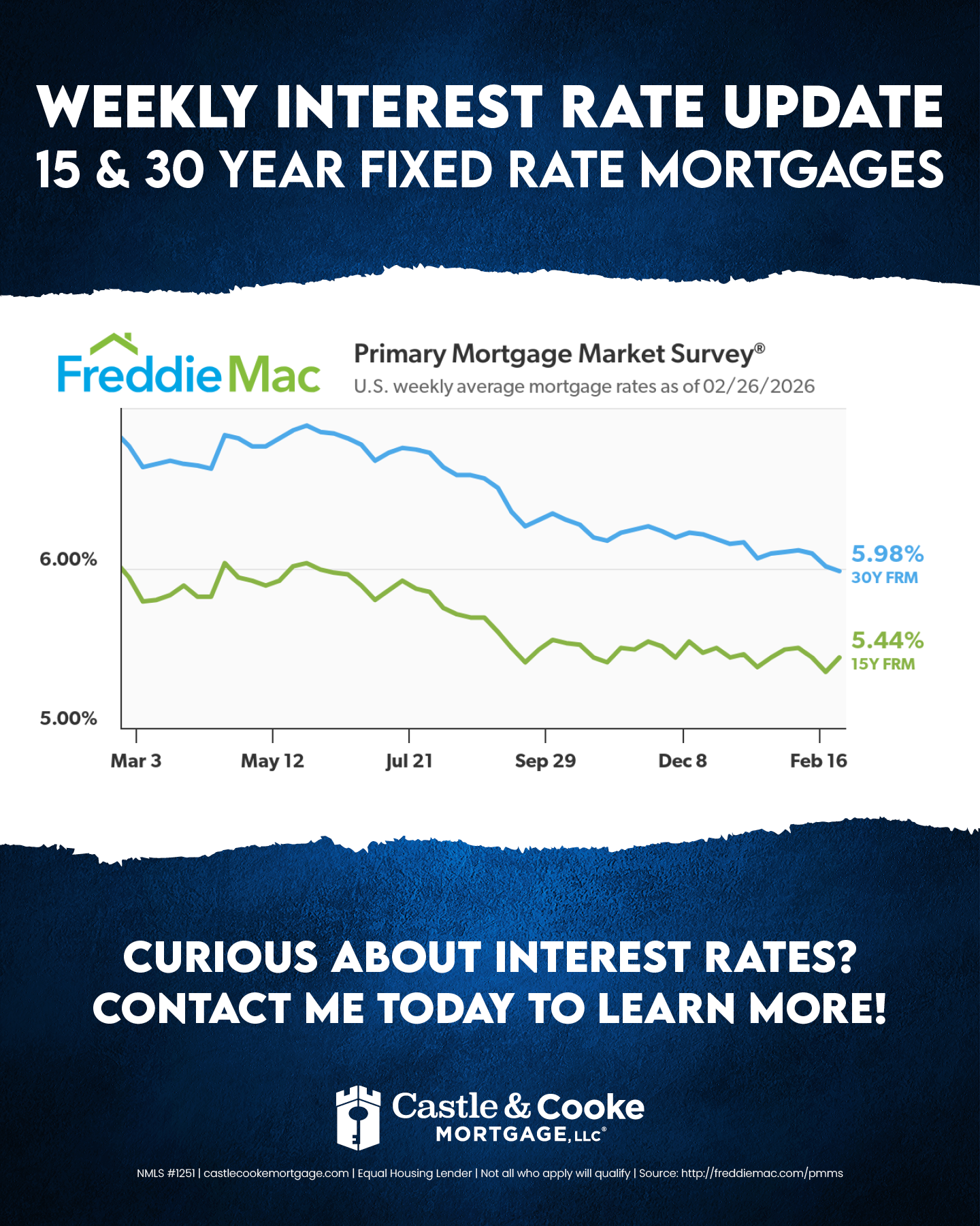 2.26.26 Weekly Rate - 0924CCMEML051 - social