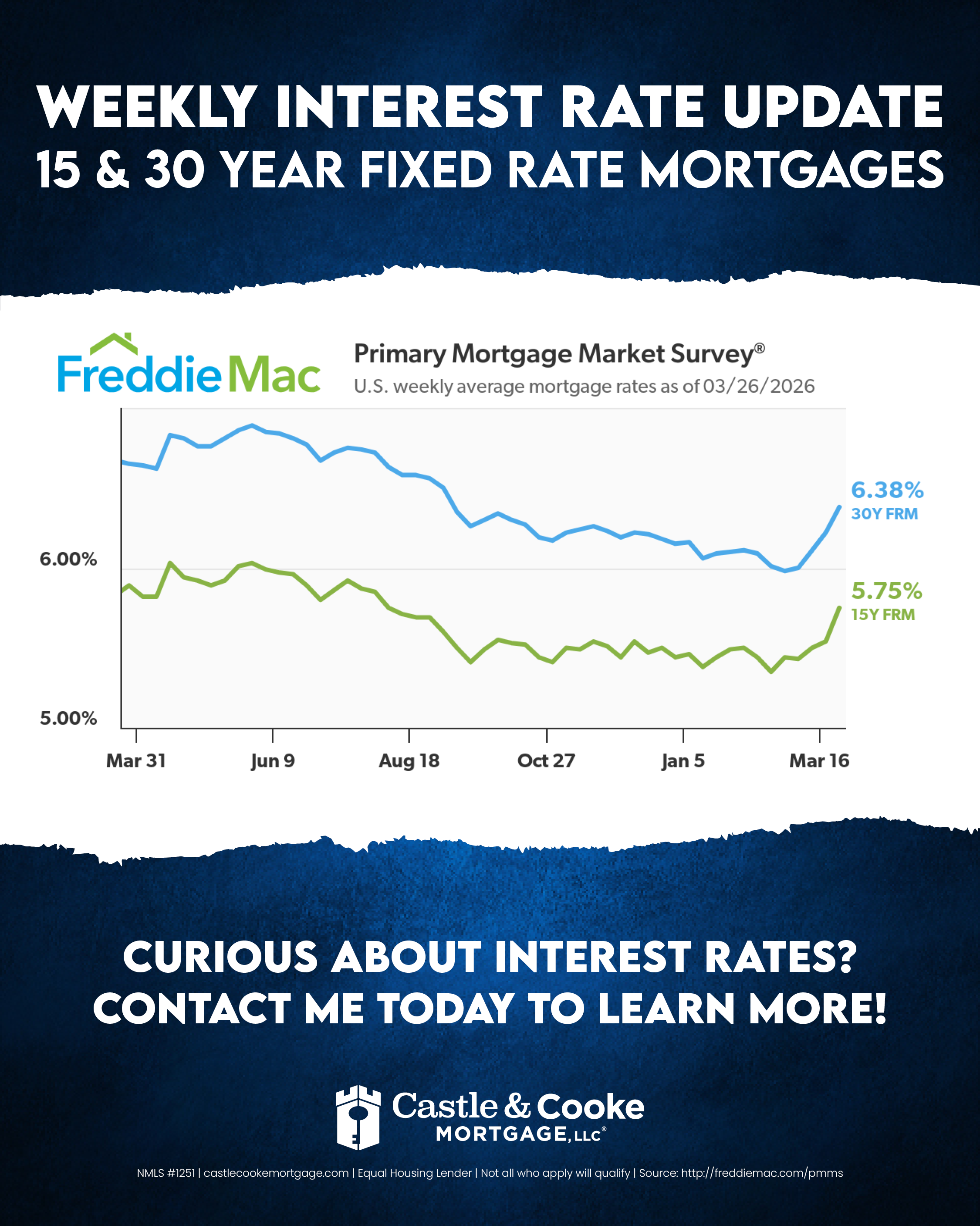 3.26.26 Weekly Rate - 0924CCMEML051 - social
