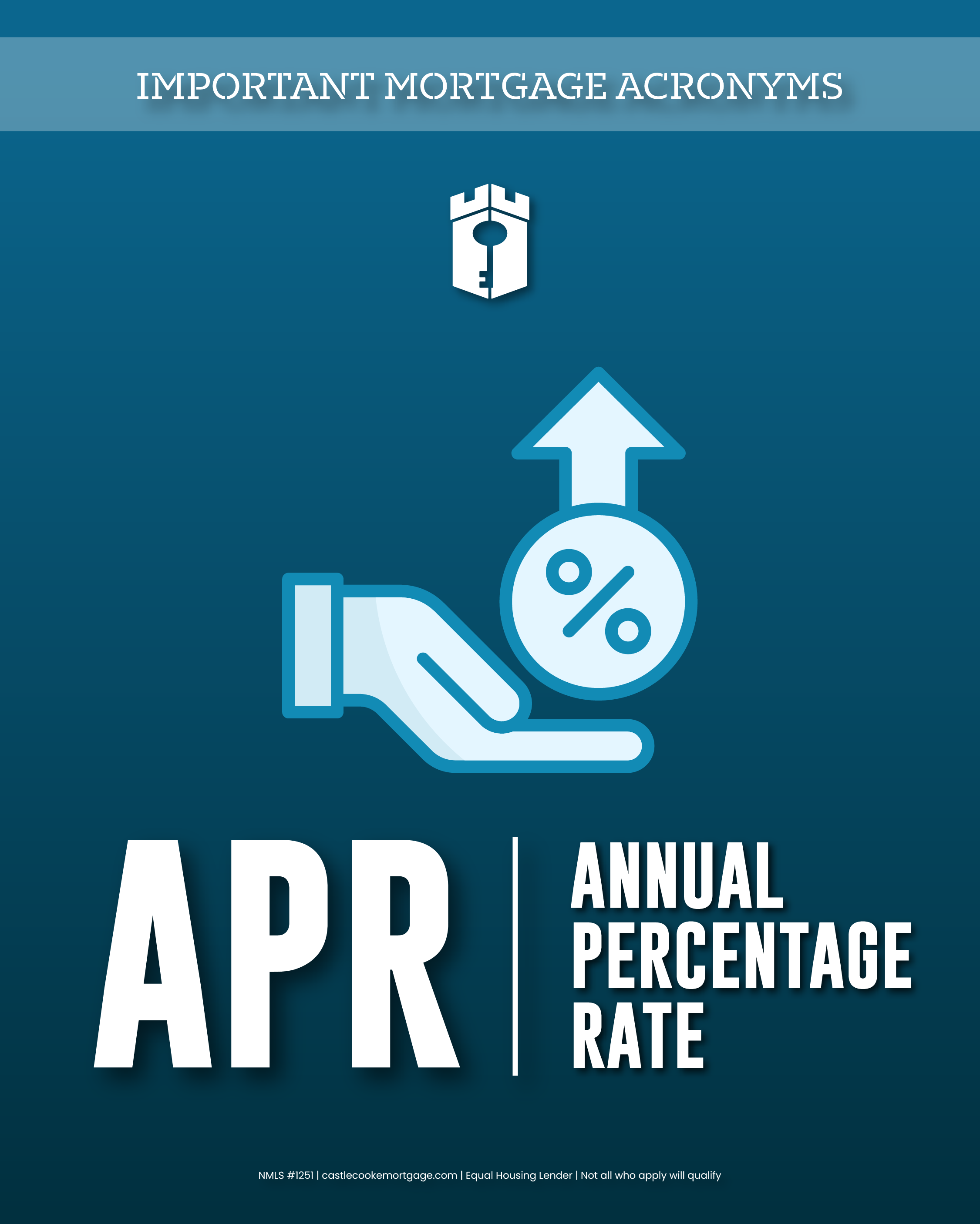 APR