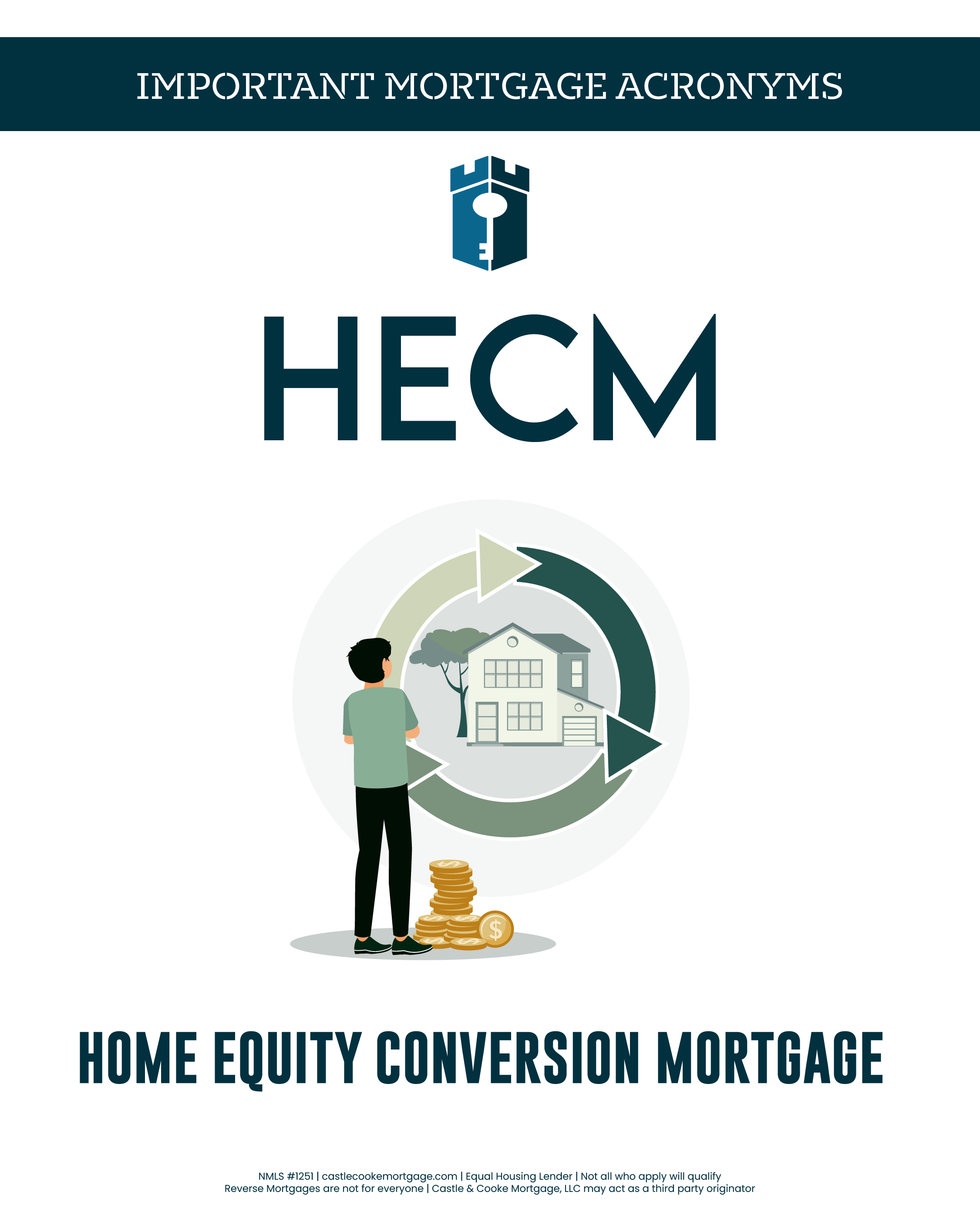 HECM